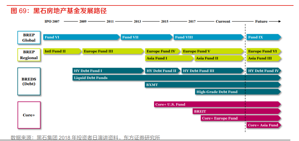黑石集团 黑石集团