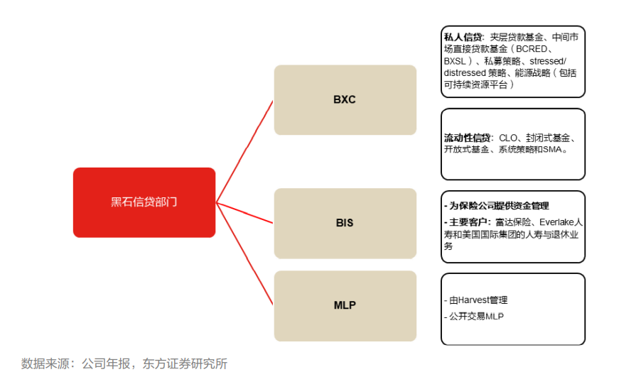 黑石集团 黑石集团