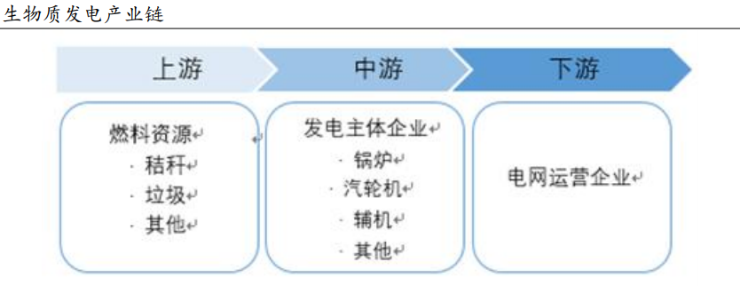 生物质发电行业