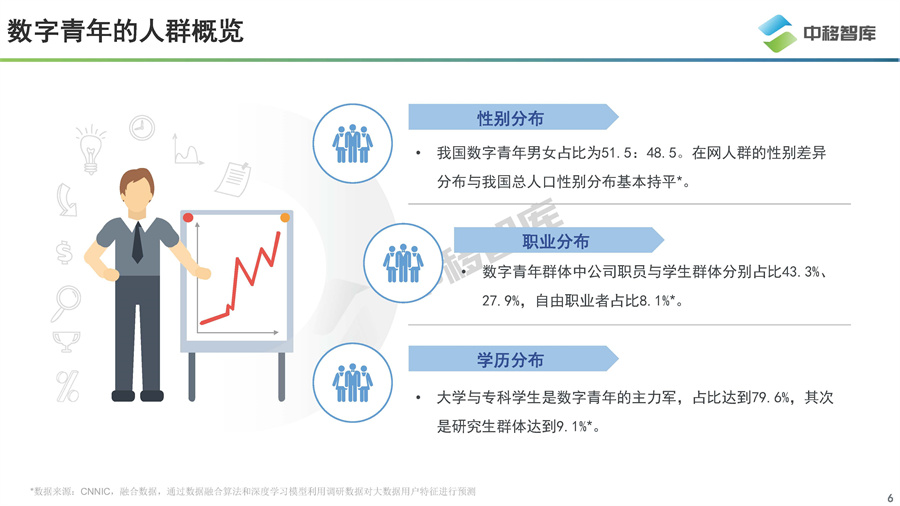 2022数字青年新消费洞察报告