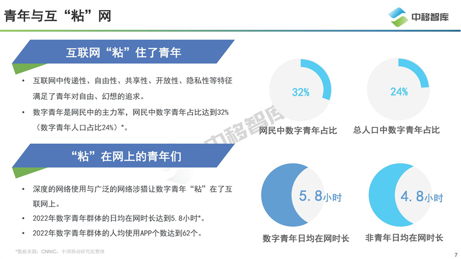 2022数字青年新消费洞察报告2022数字青年新消费洞察报告