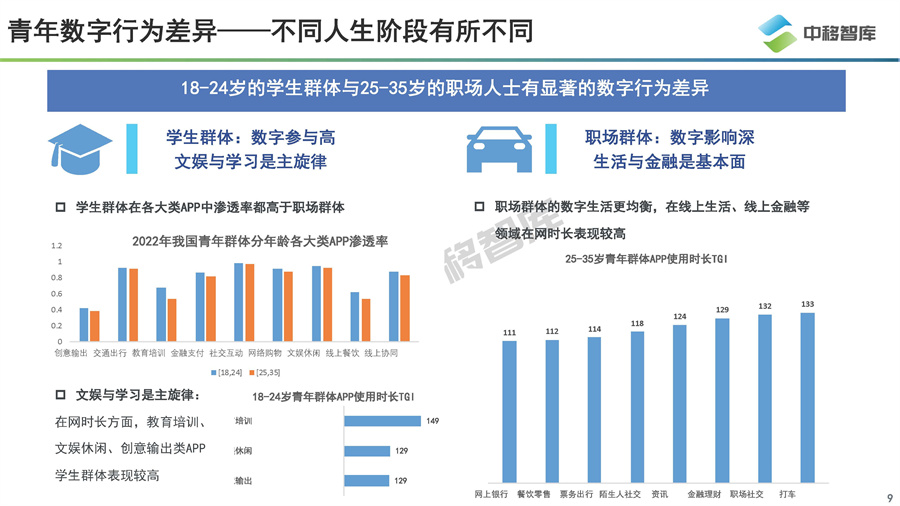 2022数字青年新消费洞察报告2022数字青年新消费洞察报告