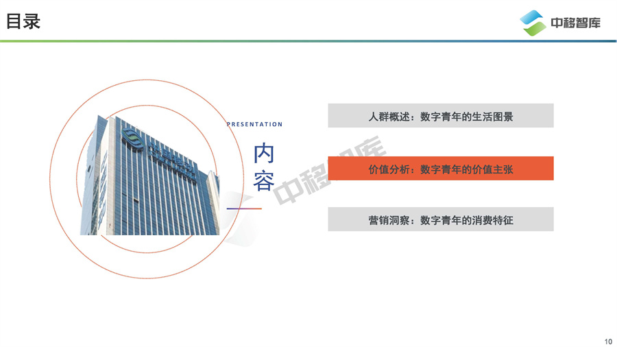 2022数字青年新消费洞察报告