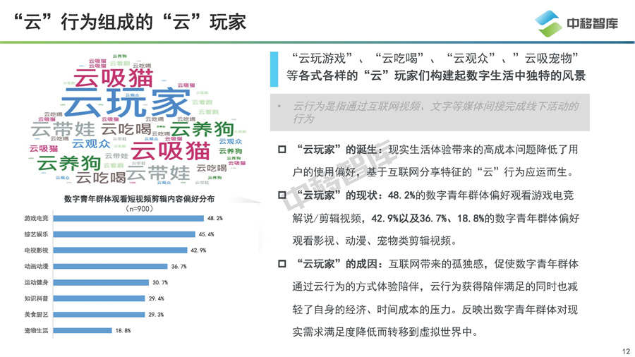 2022数字青年新消费洞察报告