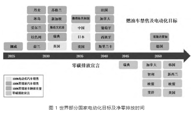 低碳汽车意义何在 低碳汽车意义何在