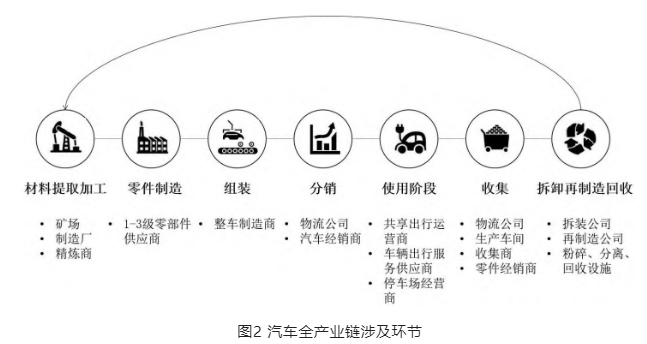 低碳汽车意义何在 低碳汽车意义何在
