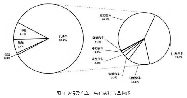 低碳汽车意义何在 低碳汽车意义何在