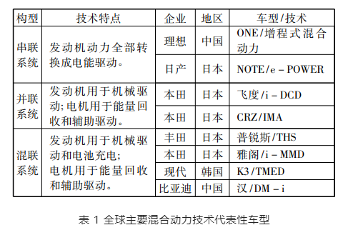 低碳汽车意义何在 低碳汽车意义何在