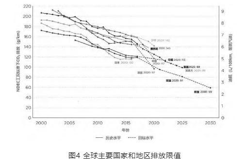 低碳汽车意义何在 低碳汽车意义何在