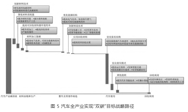 低碳汽车意义何在 低碳汽车意义何在