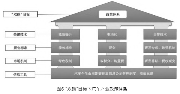 低碳汽车意义何在 低碳汽车意义何在