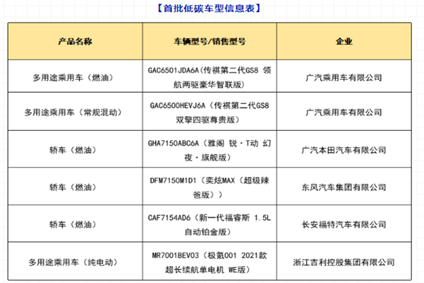 低碳汽车意义何在 低碳汽车意义何在