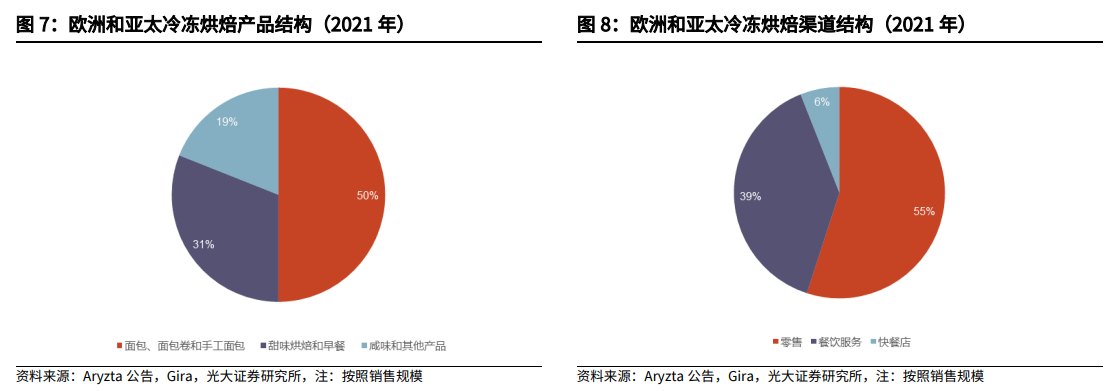 欧洲和亚太市场