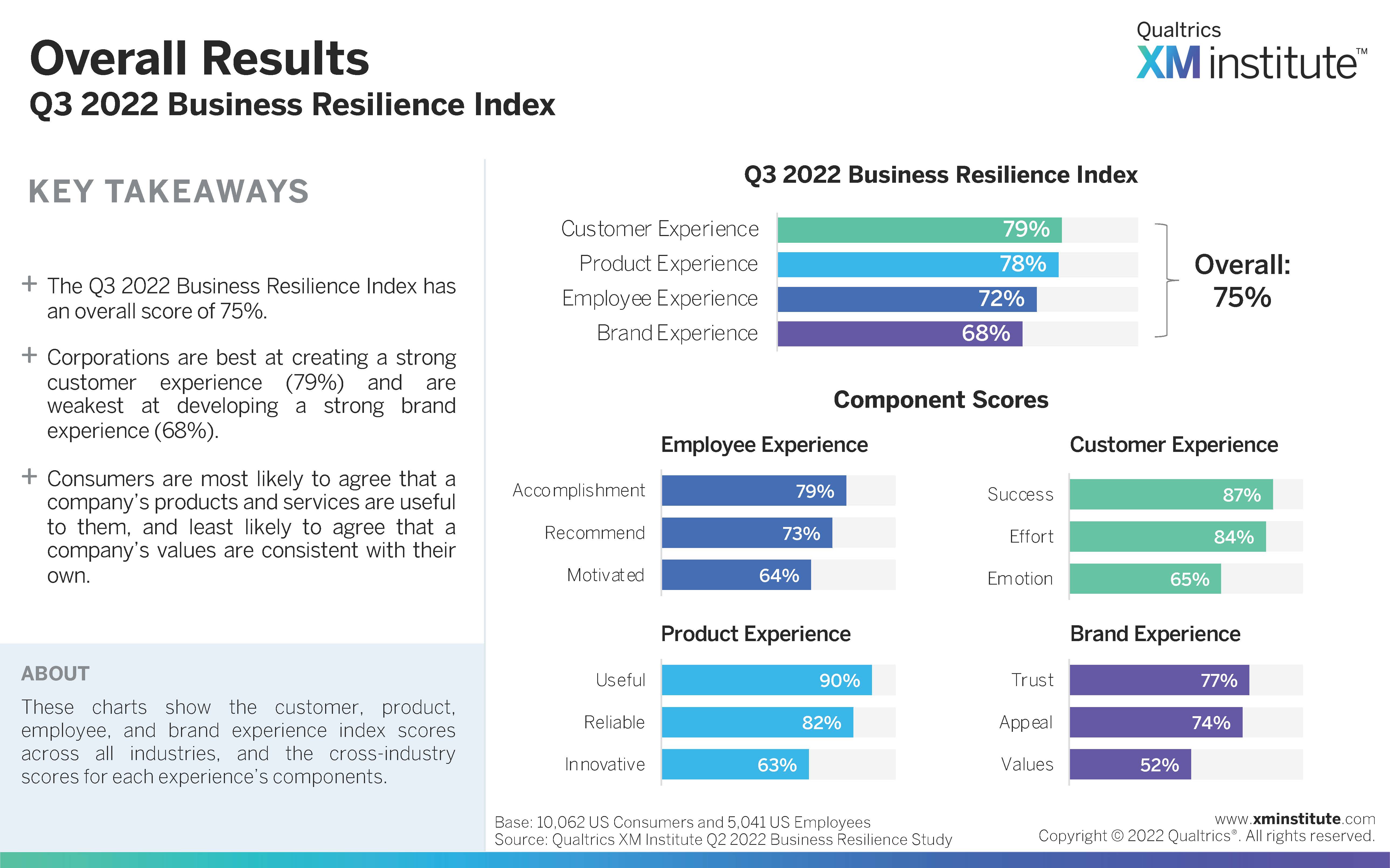 商业韧性什么意思