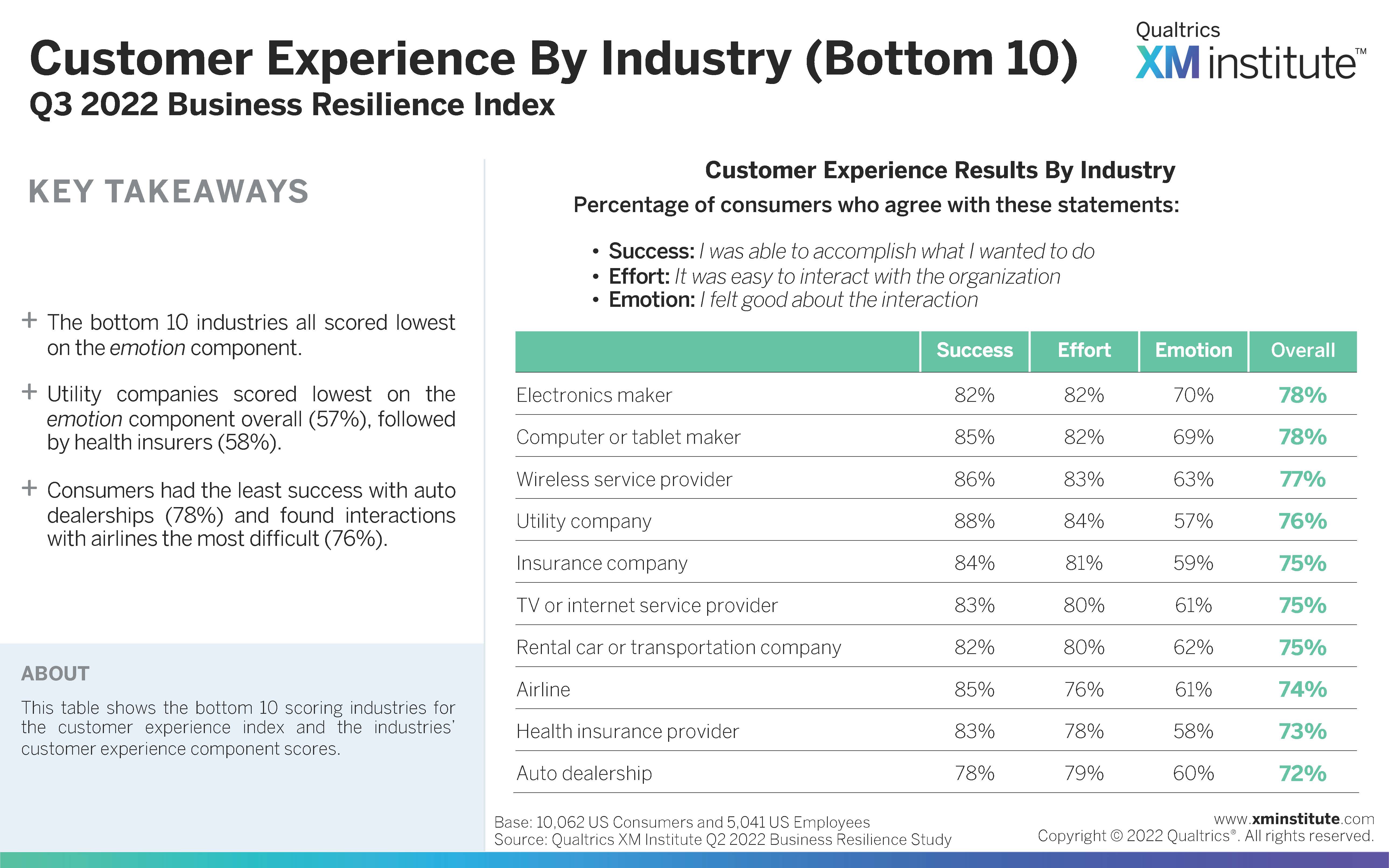 商业韧性什么意思