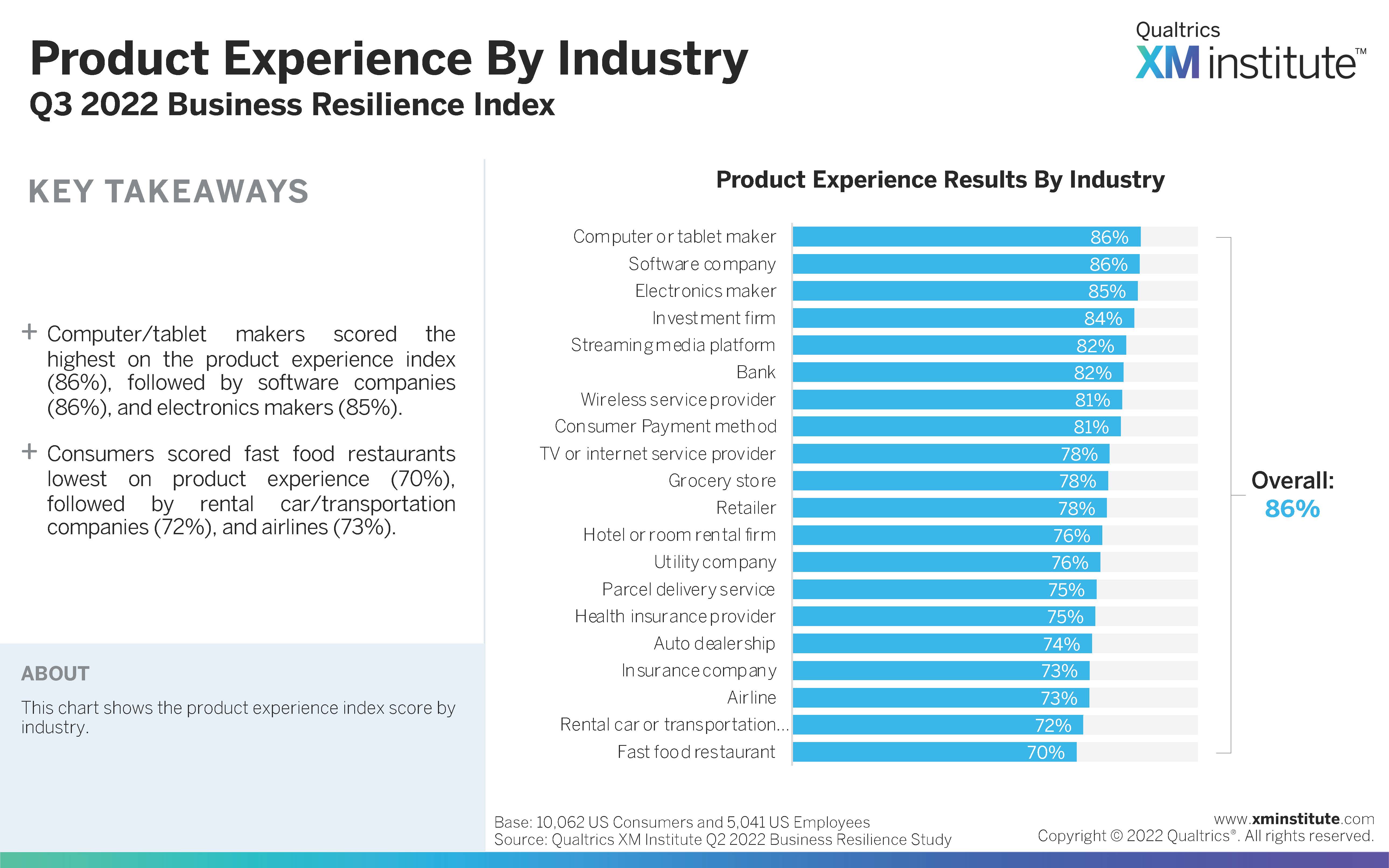 商业韧性什么意思