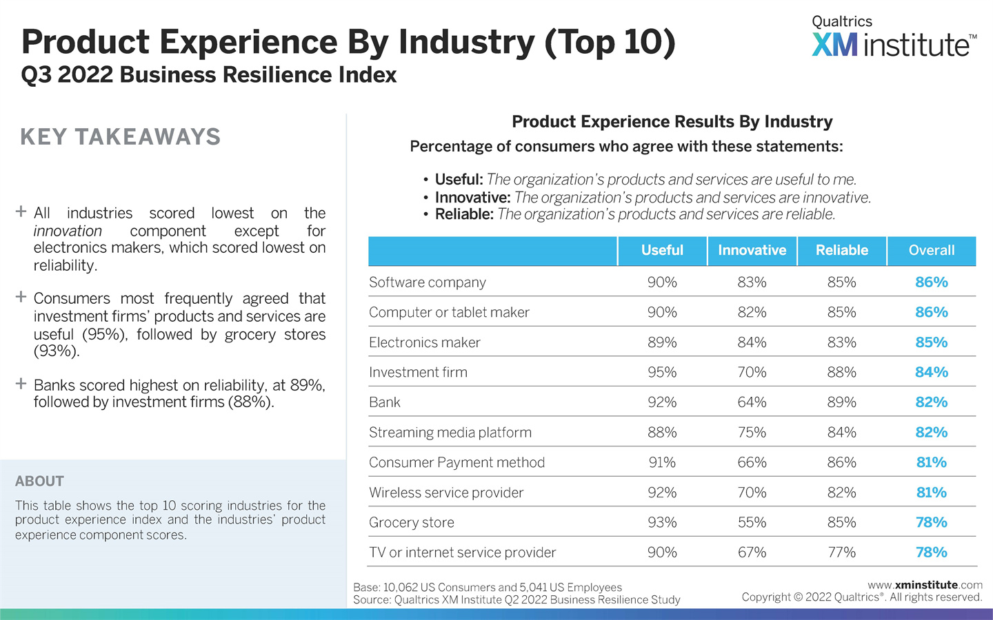 商业韧性什么意思