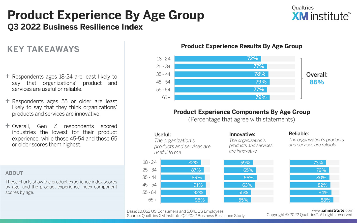 商业韧性什么意思