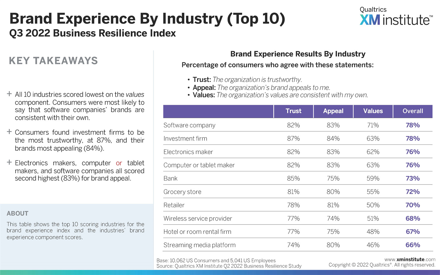 商业韧性什么意思