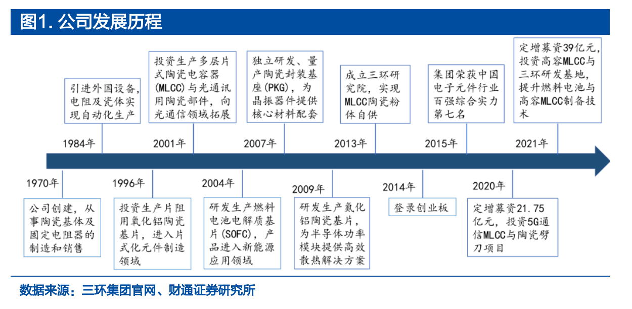 三环集团 三环集团