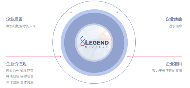 传奇生物 传奇生物