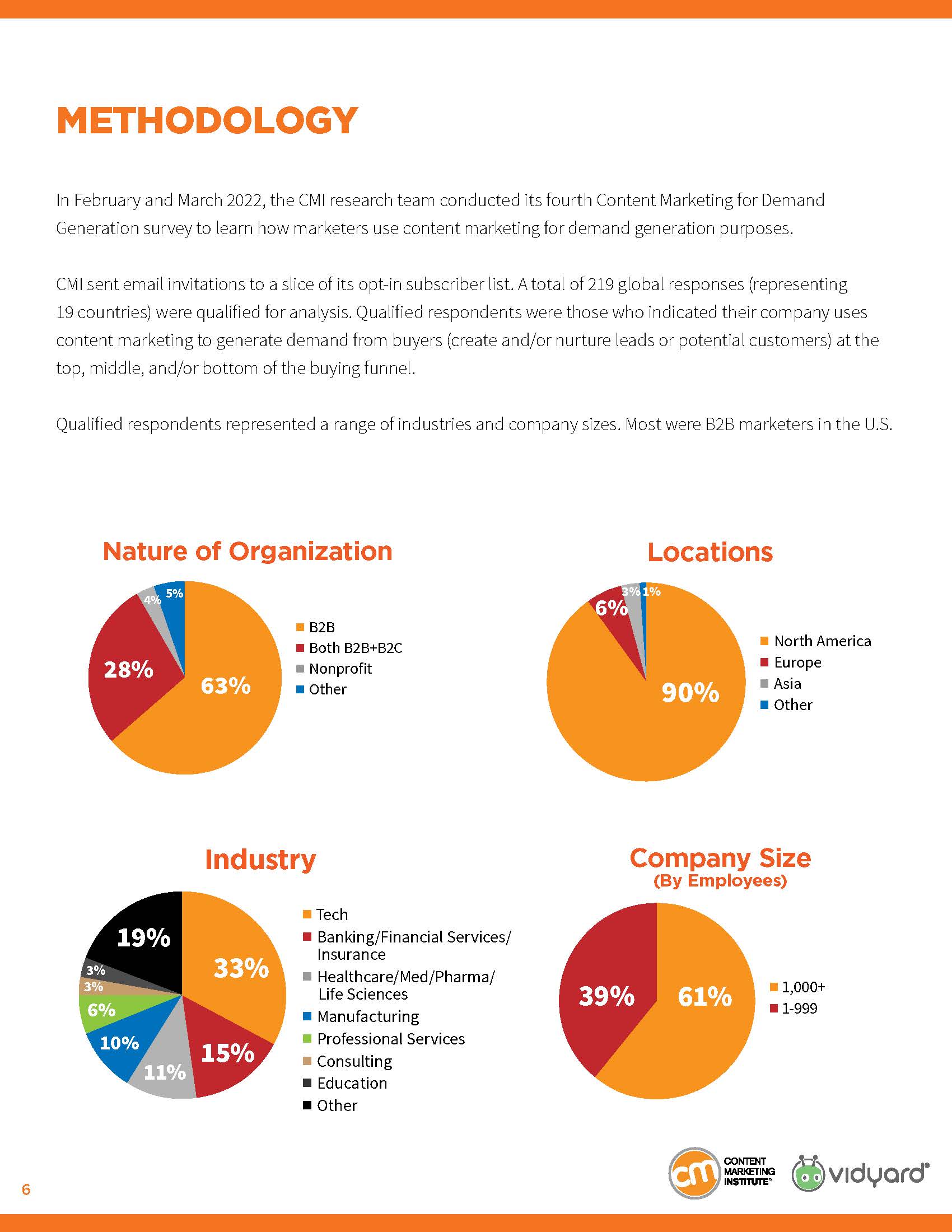 内容营销研究报