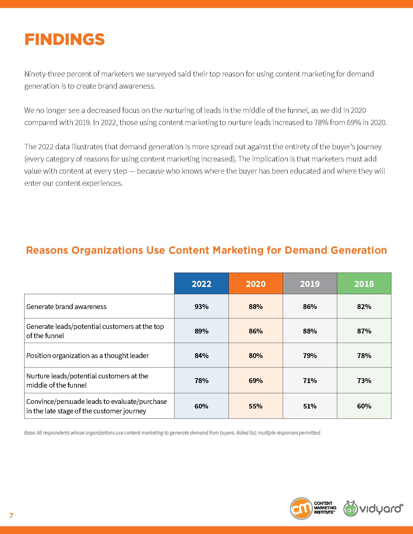 内容营销研究报