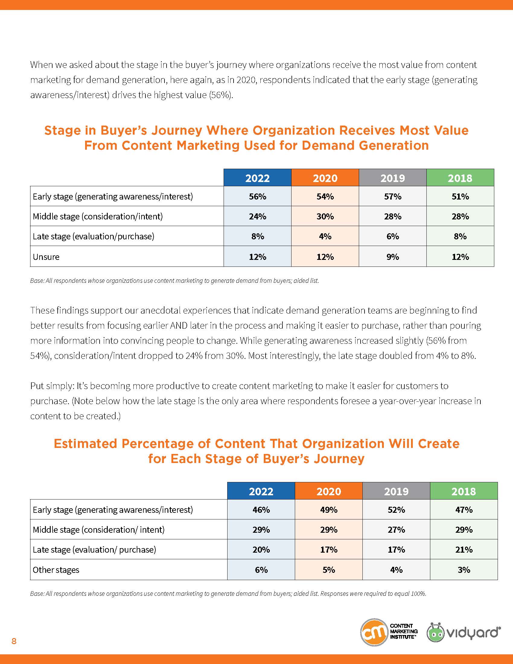 内容营销研究报