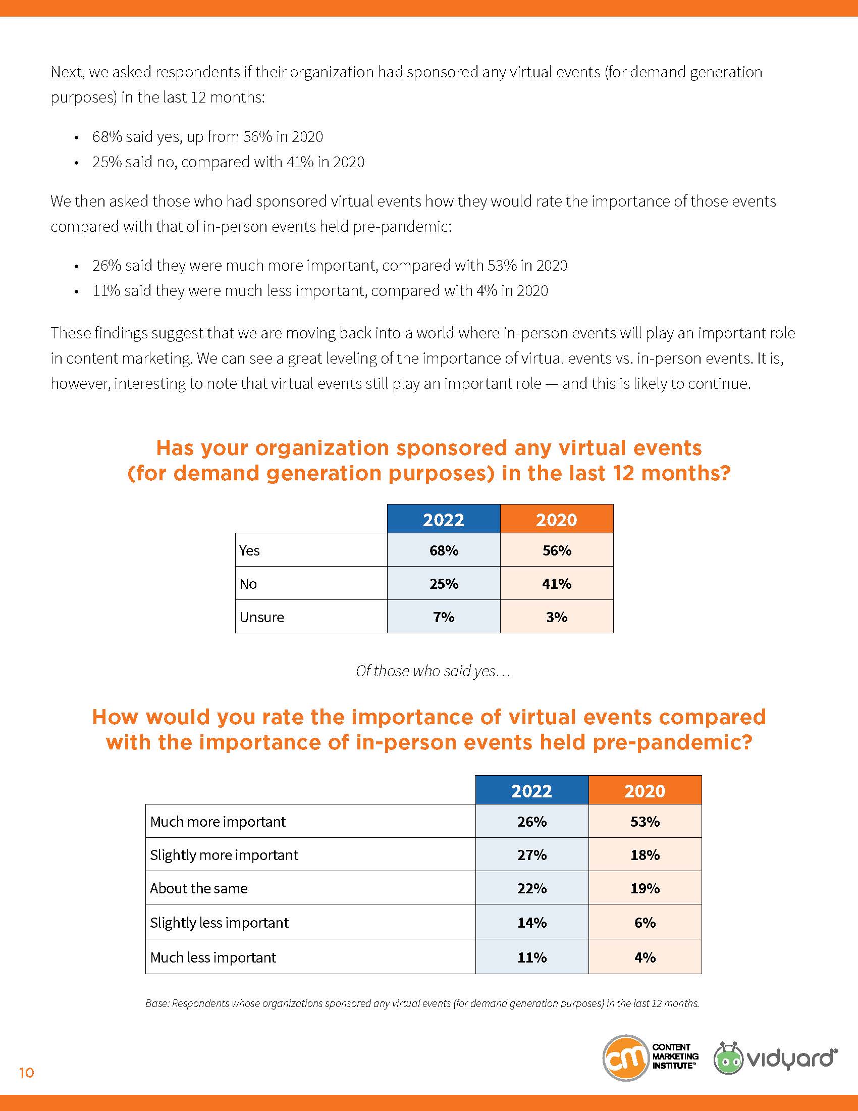 内容营销研究报