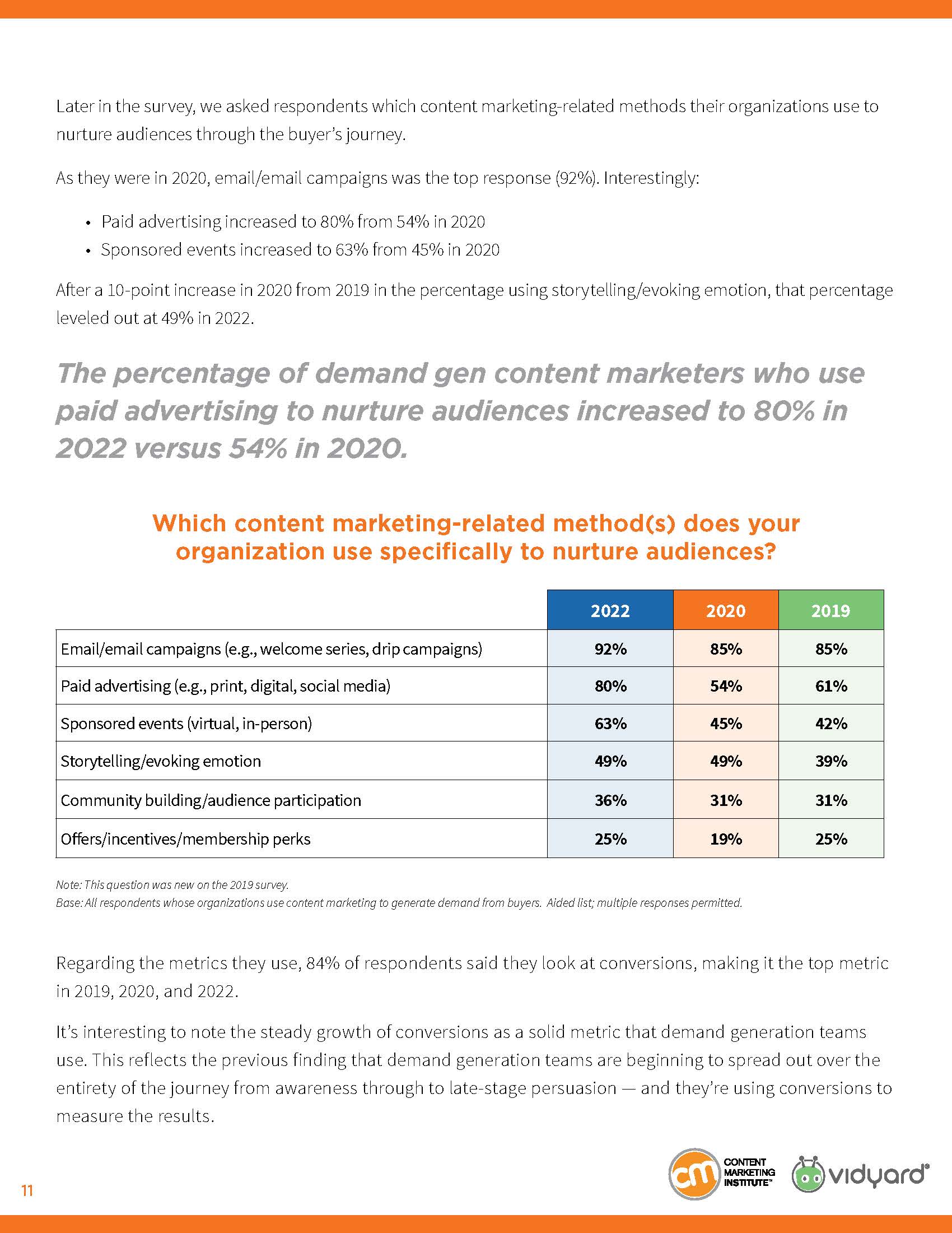 内容营销研究报