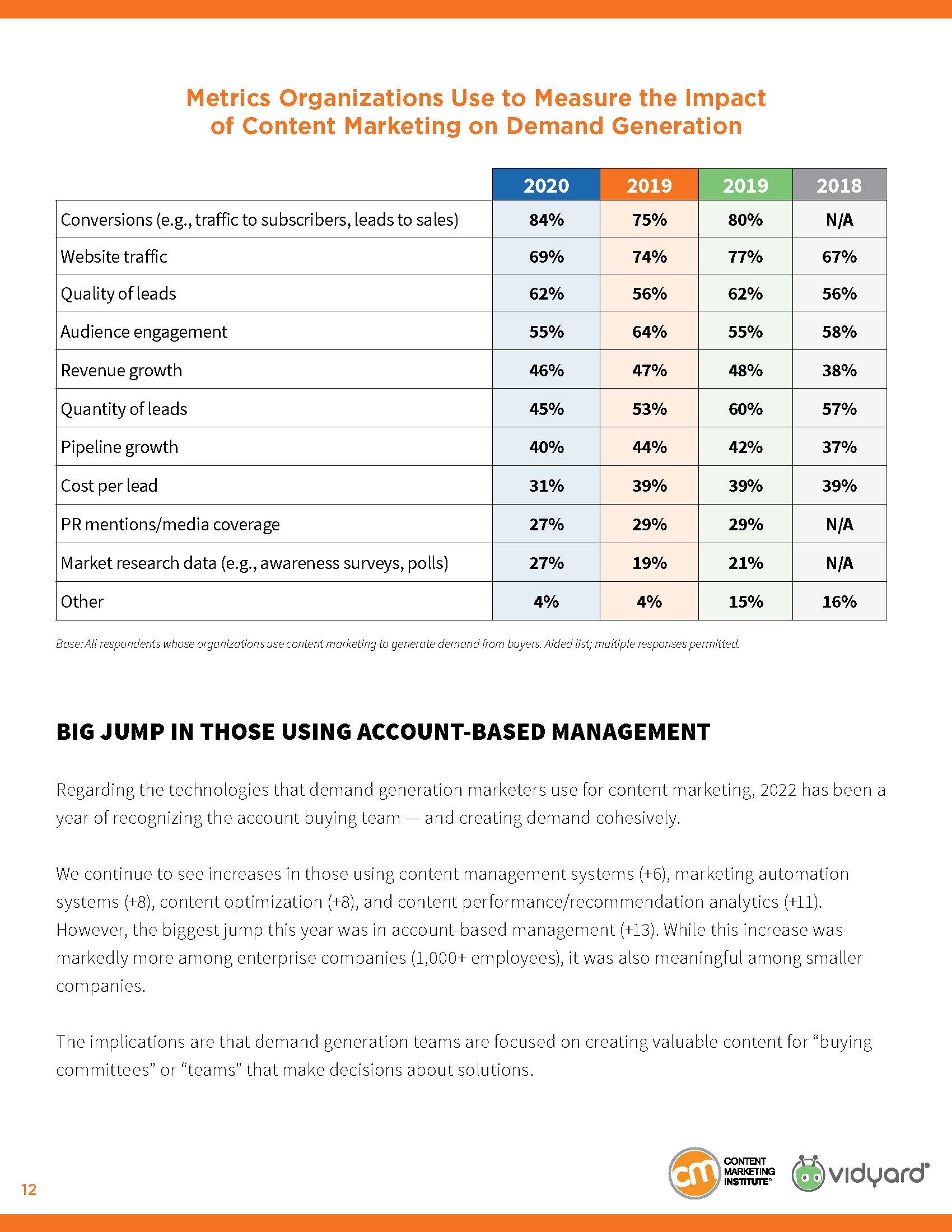 内容营销研究报