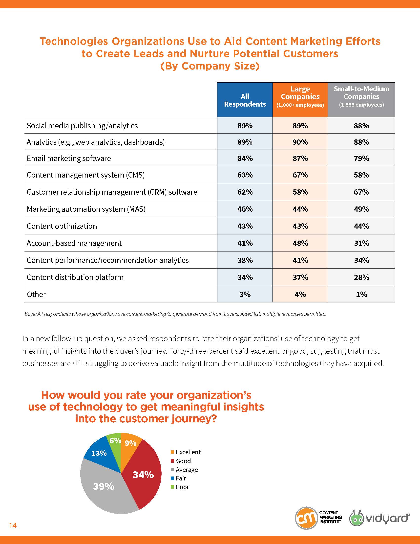 内容营销研究报