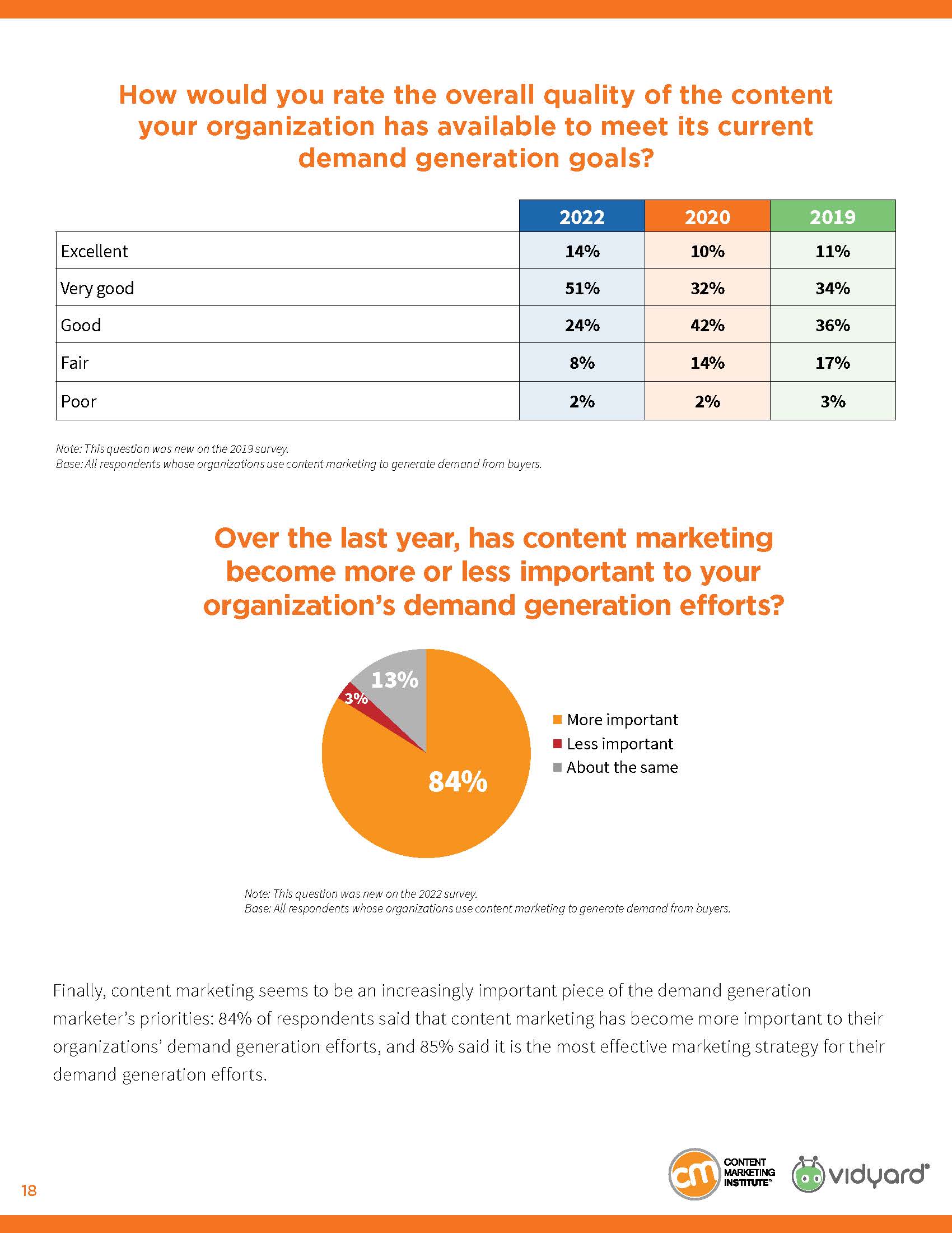 内容营销研究报