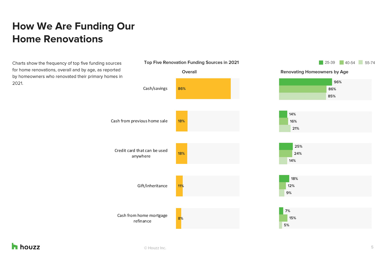 家居装修行业现状