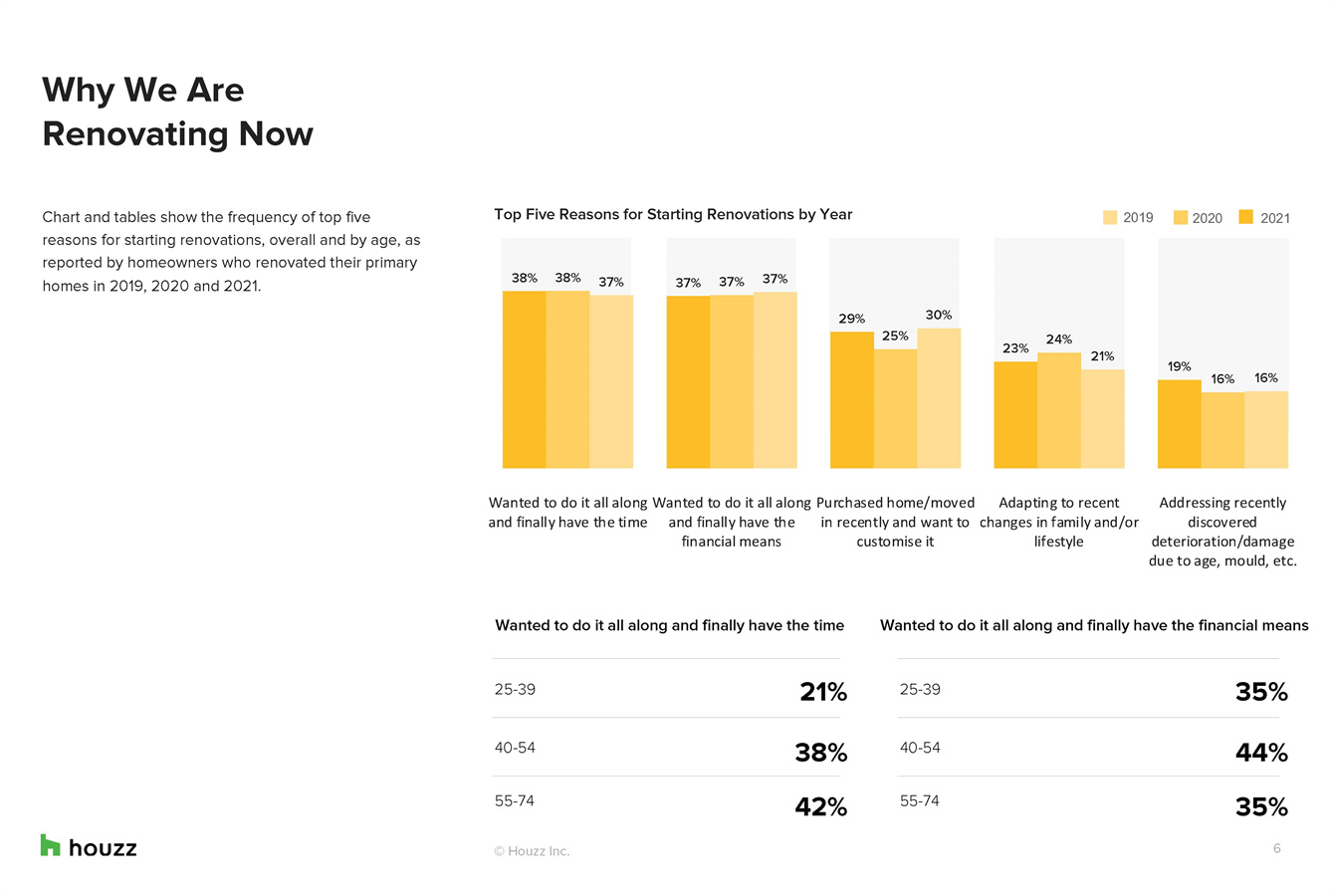 家居装修行业现状
