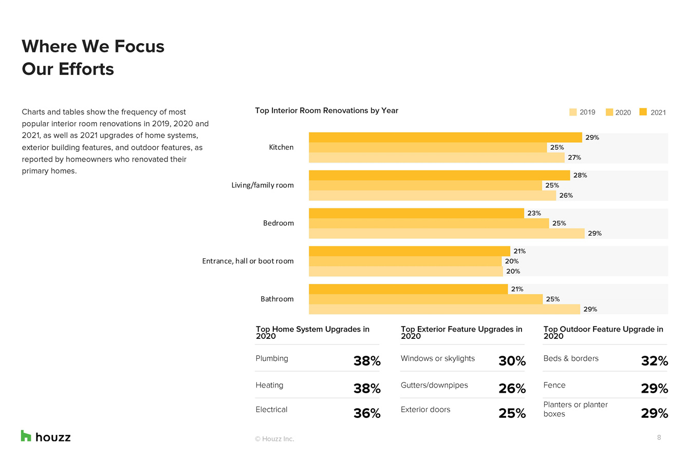 家居装修行业现状
