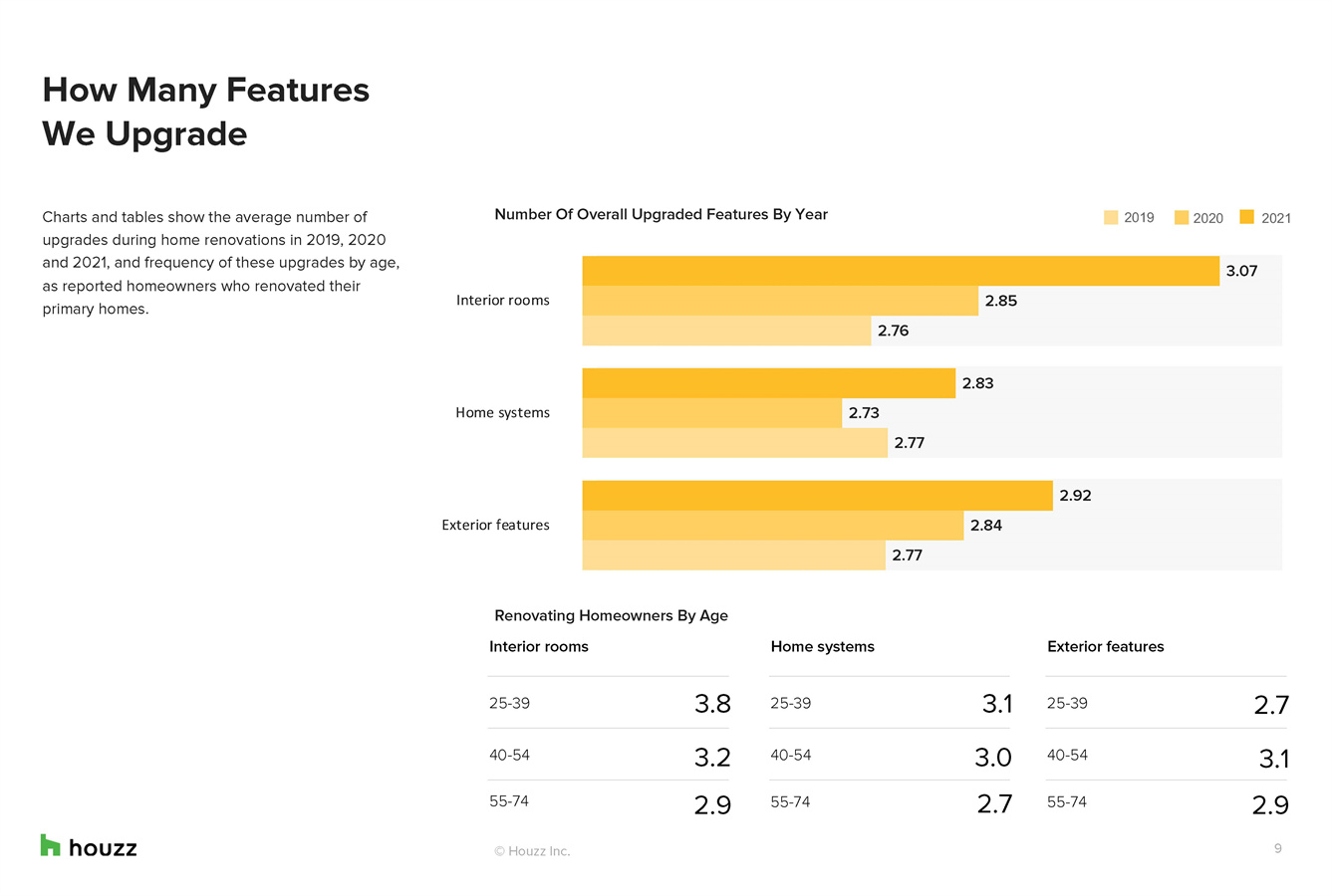 家居装修行业现状