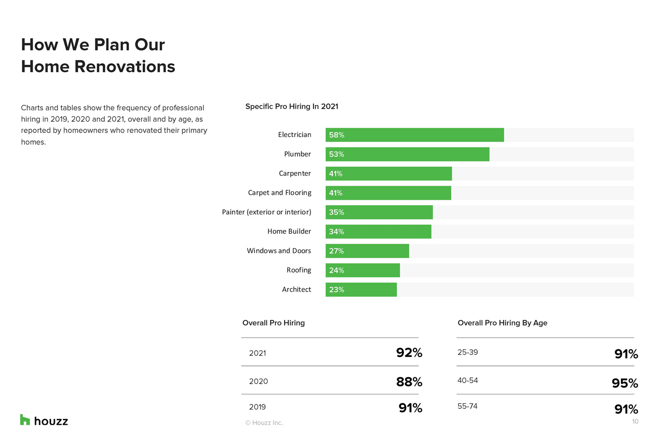 家居装修行业现状