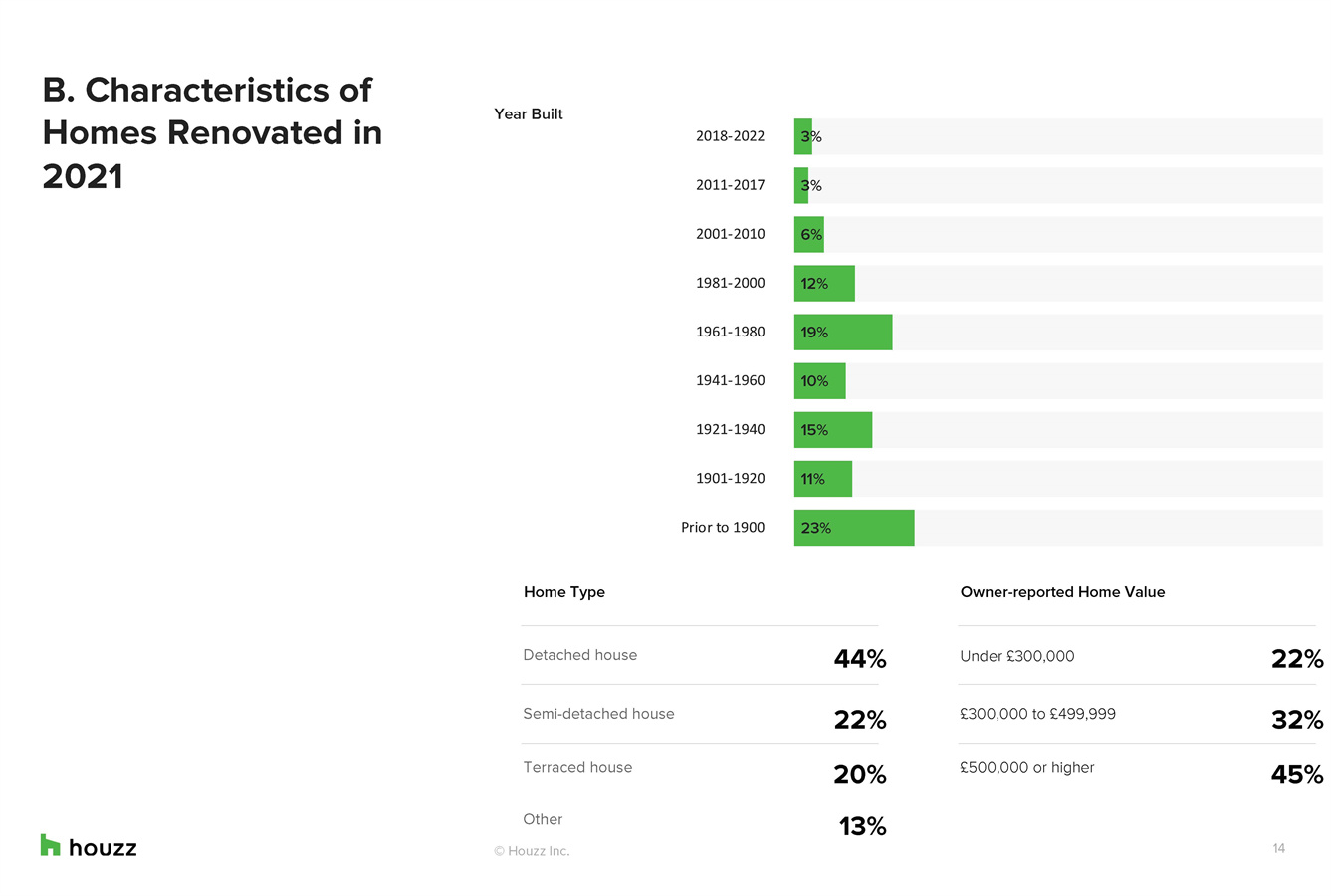 家居装修行业现状