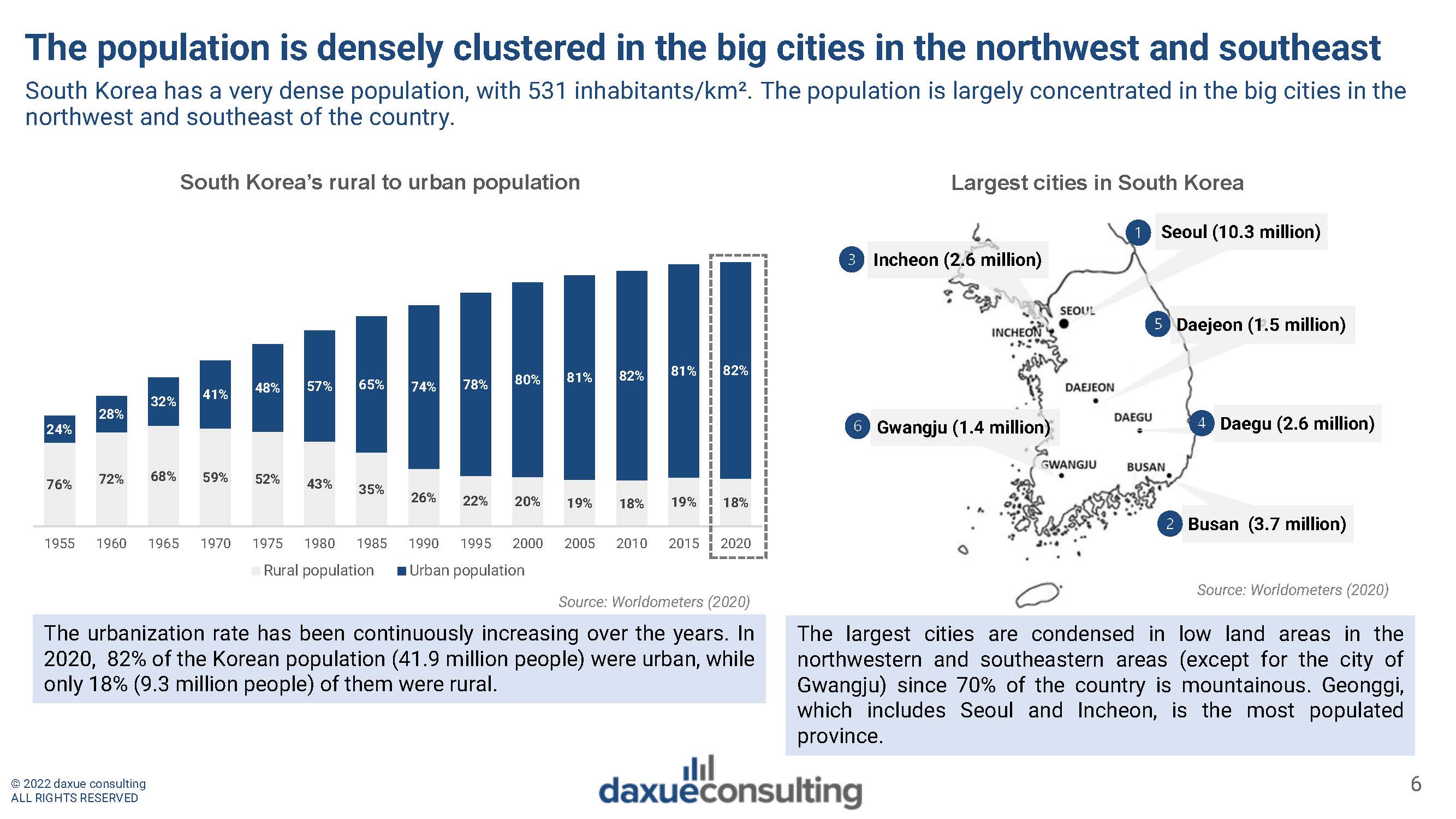 韩式美容行业趋势