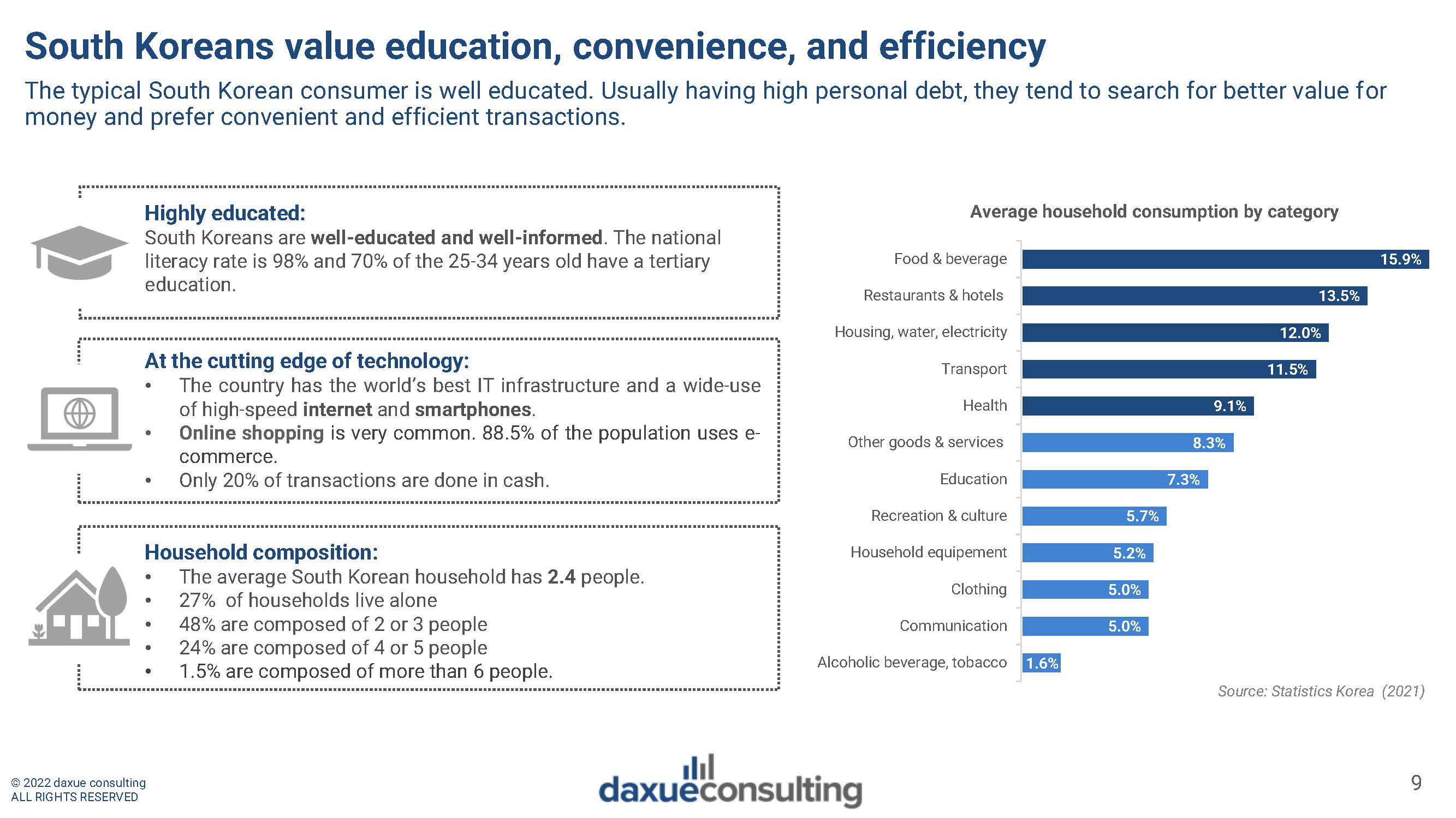 韩式美容行业趋势