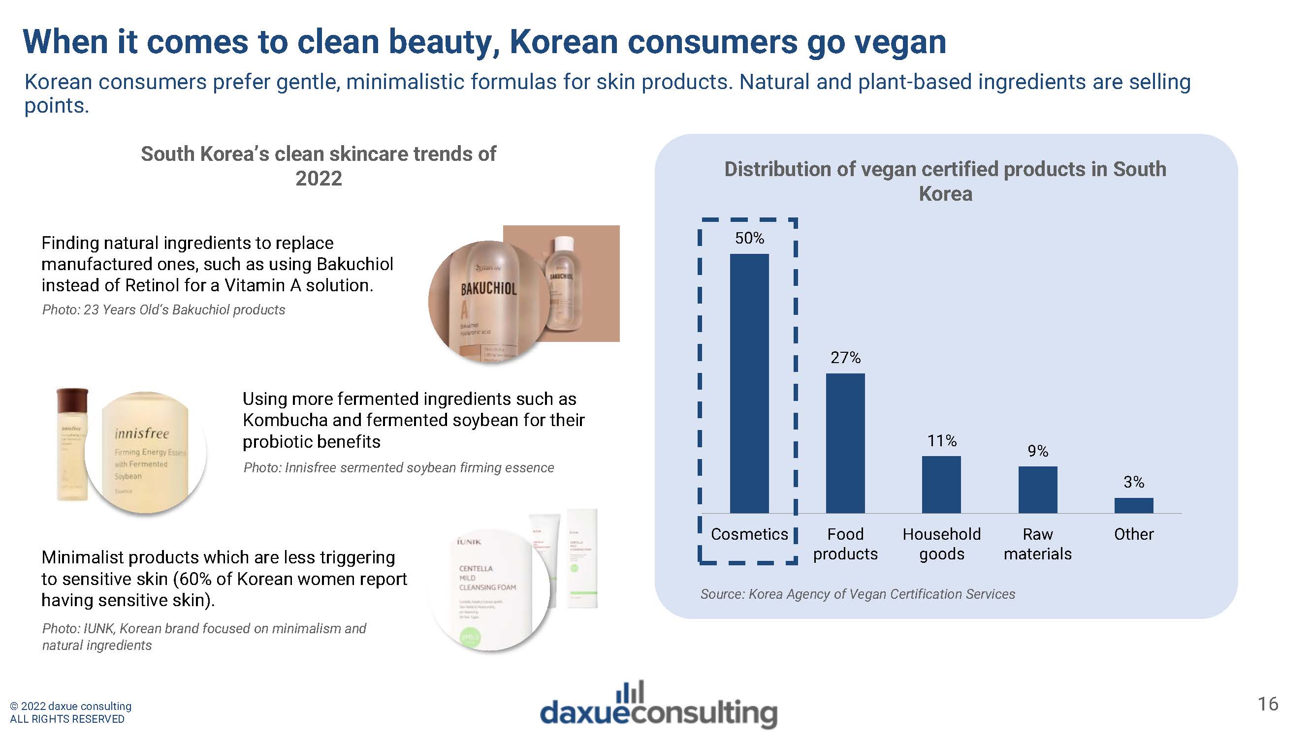 韩式美容行业趋势