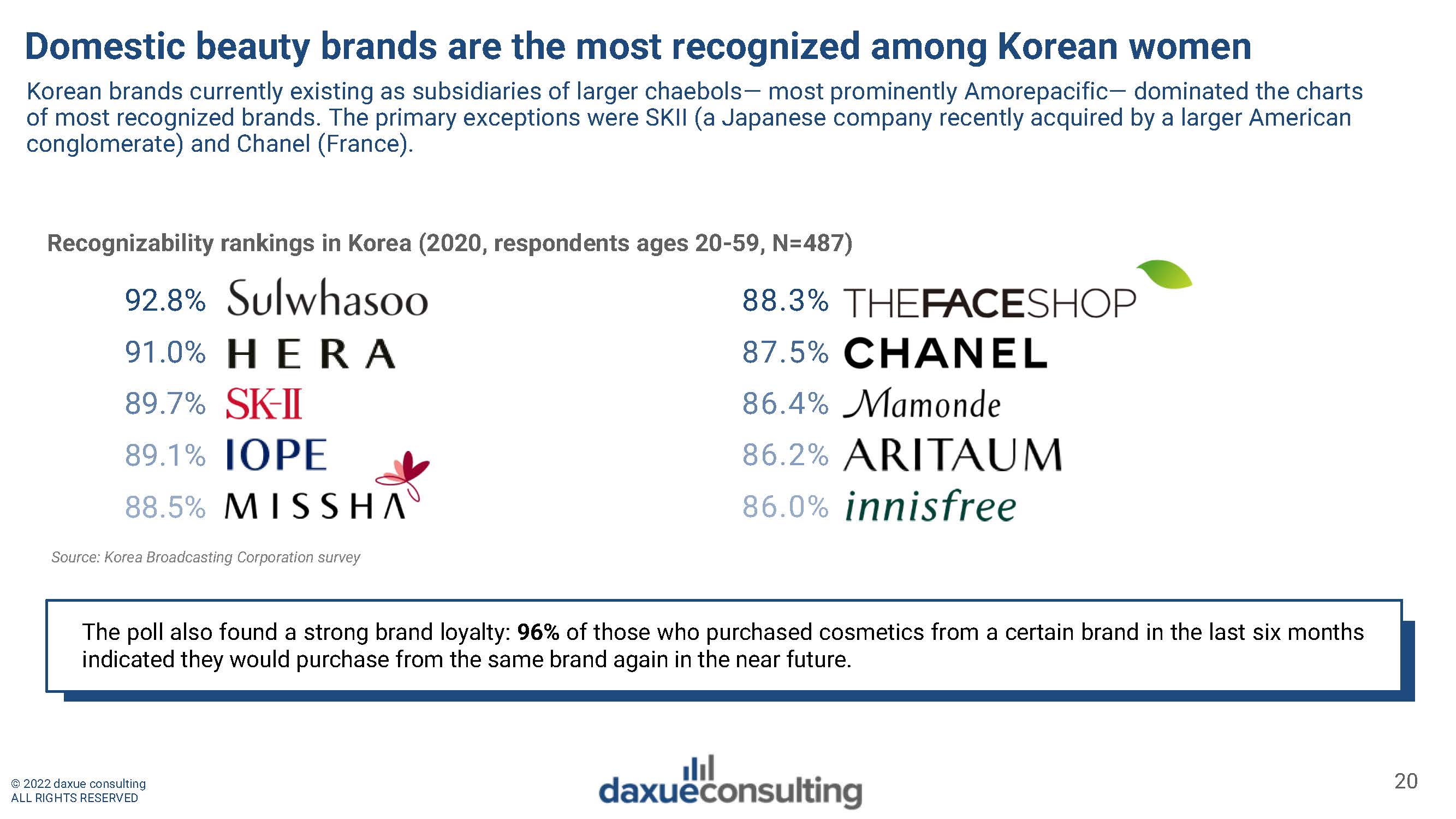 韩式美容行业趋势