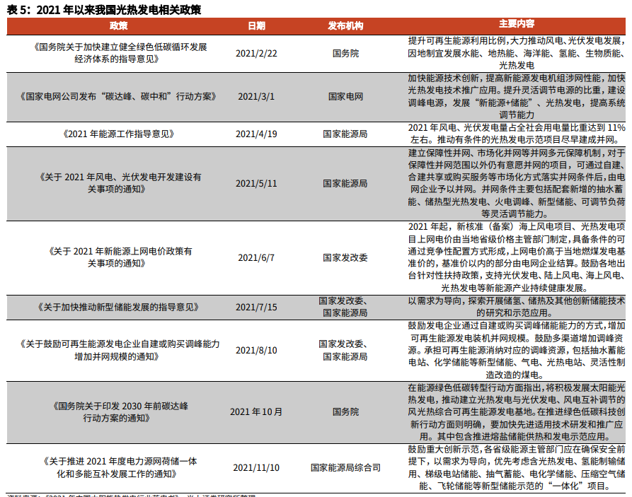 光热发电政策 光热发电政策
