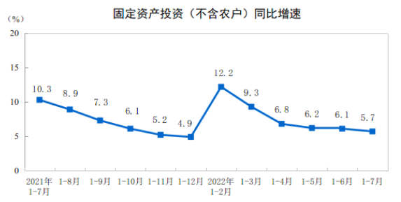 全国固定资产投资额是多少 全国固定资产投资额是多少