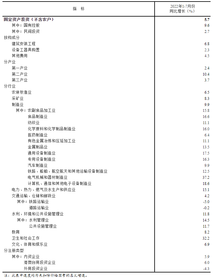 全国固定资产投资额是多少 全国固定资产投资额是多少