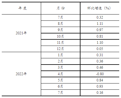 全国固定资产投资额是多少 全国固定资产投资额是多少