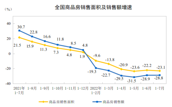 房地产开发投资完成额