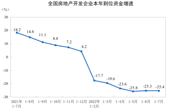 房地产开发投资完成额