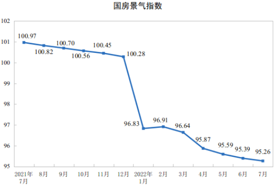 房地产开发投资完成额